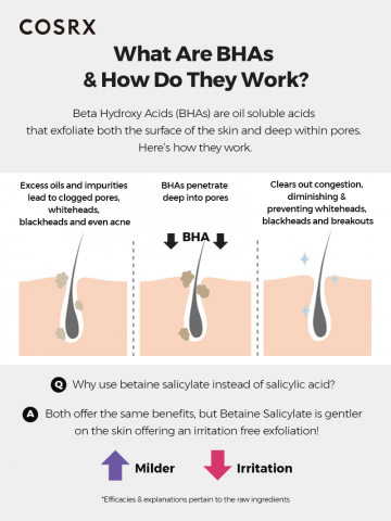 Bha blackhead power liquid cosrx