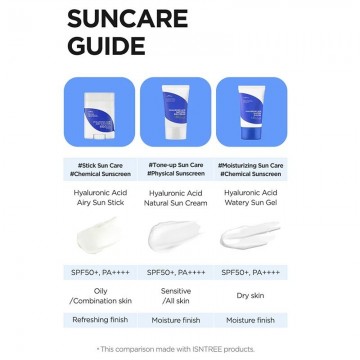 Suncare guide